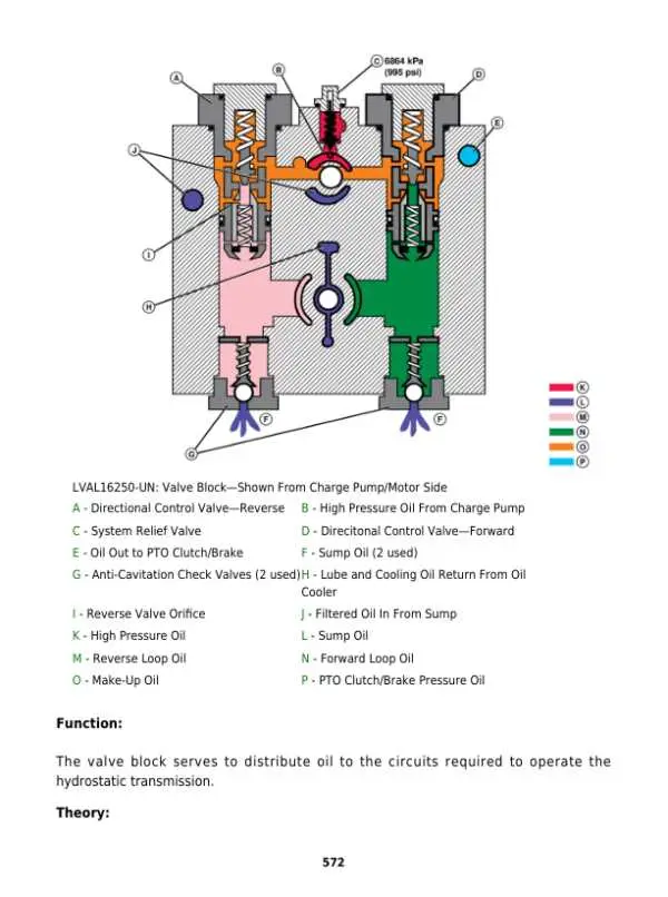 john deere 2032r wiring diagram