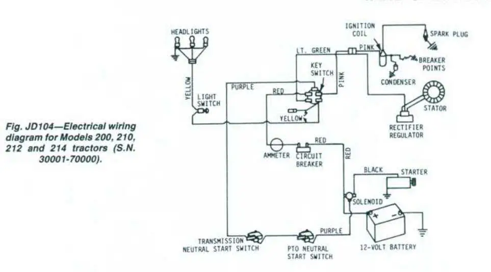 john deere 212 ignition coil wiring diagram