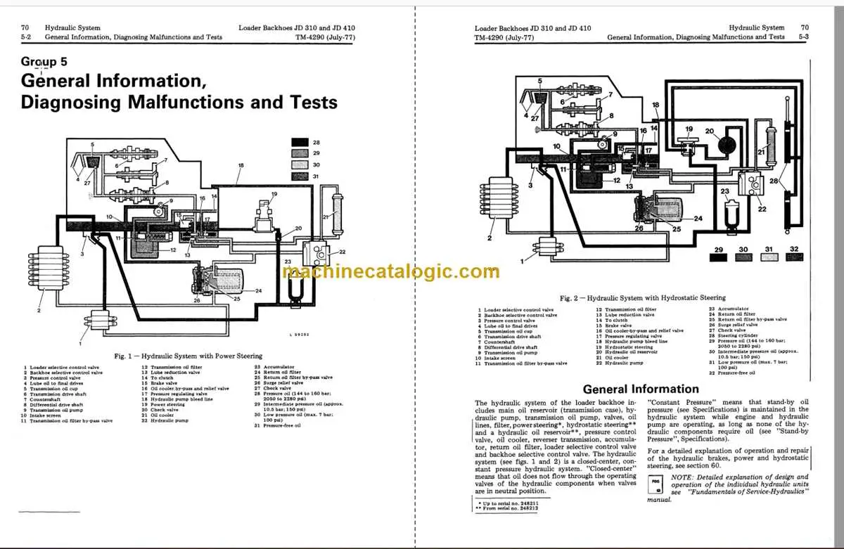 john deere 310a backhoe diagram