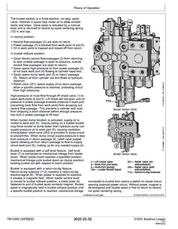 john deere 310d hydraulic diagram
