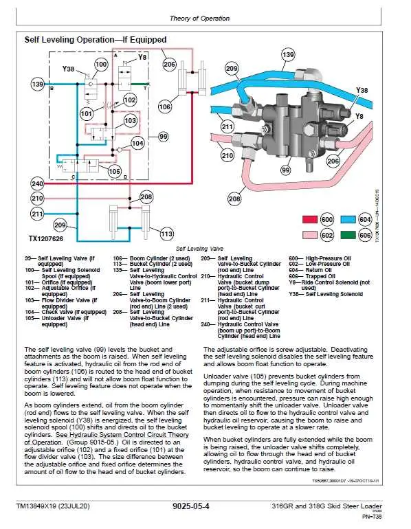 john deere 317 skid steer fuse box diagram