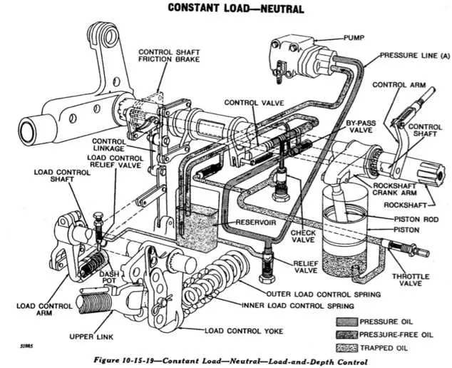 john deere 318 front hydraulic diagram john deere 318 front hydraulic diagram