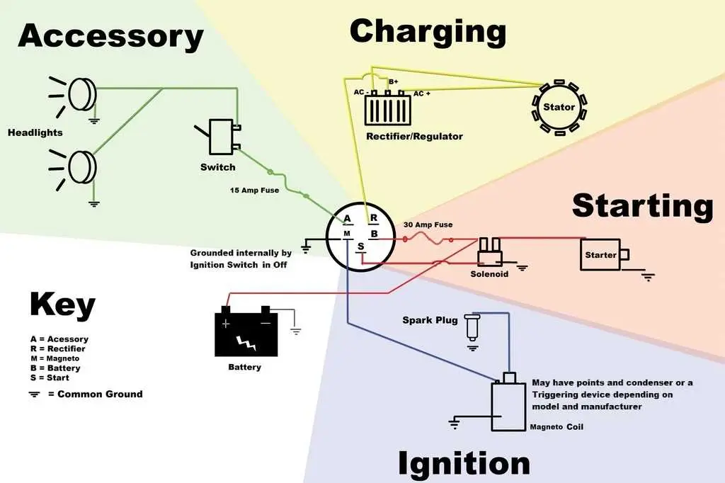 john deere 318 ignition wiring diagram