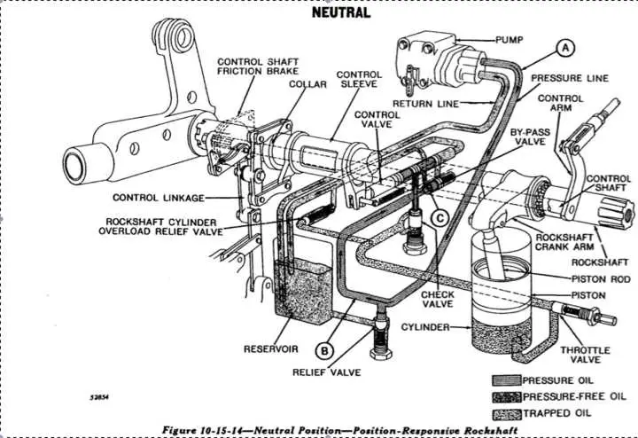john deere 3203 rockshaft control valve diagram john deere 3203 rockshaft control valve diagram