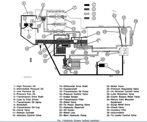 john deere 410 backhoe dash wiring diagram