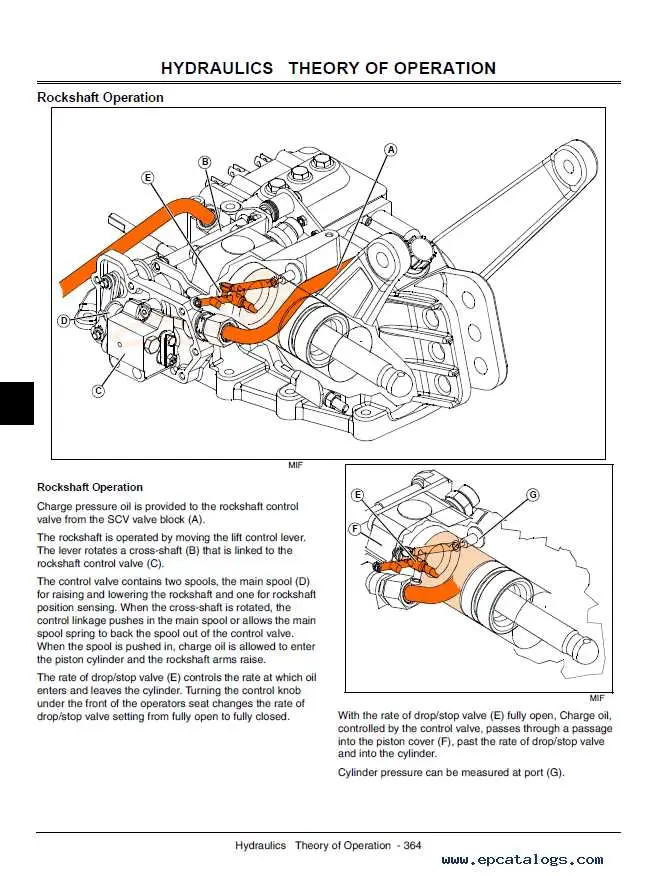 john deere 4105 wiring diagram at rear end