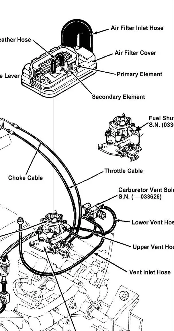john deere 425 pto selonoidwiring diagram john deere 425 pto selonoidwiring diagram