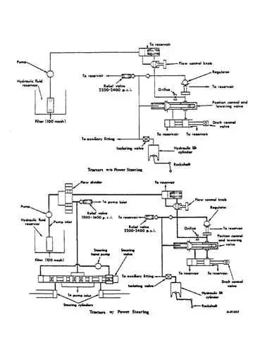 john deere 4440 hydraulic system diagram john deere 4440 hydraulic system diagram