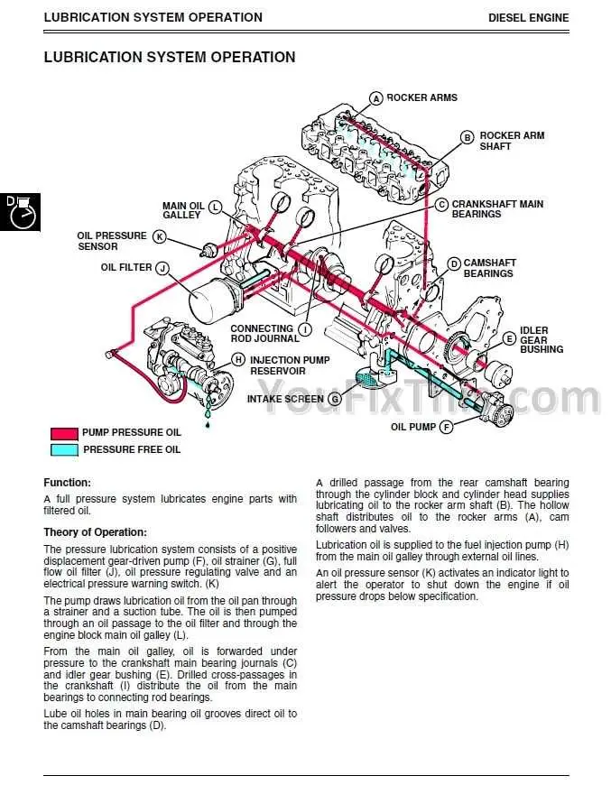 john deere 4600 safety wiring diagram john deere 4600 safety wiring diagram