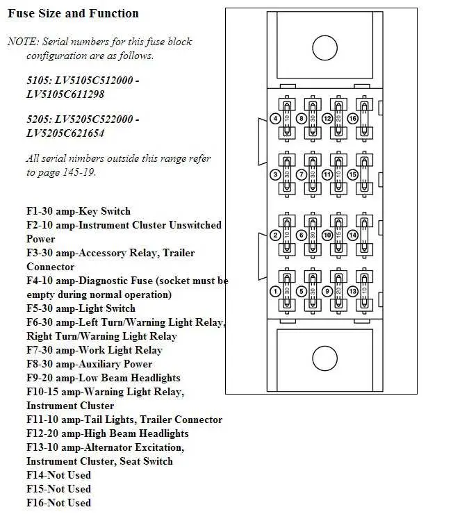john deere 5425 fuse panel diagram