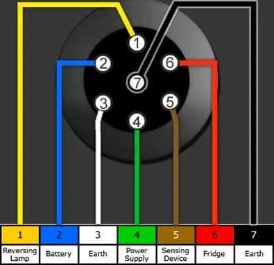john deere 6130m 7 pin connector wiring diagram john deere 6130m 7 pin connector wiring diagram