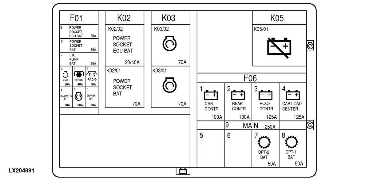 john deere 6300 open station fuse panel diagram free download