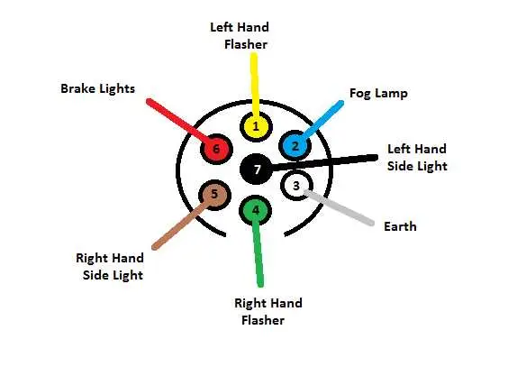 john deere 7 pin plug wiring diagram pdf john deere 7 pin plug wiring diagram pdf