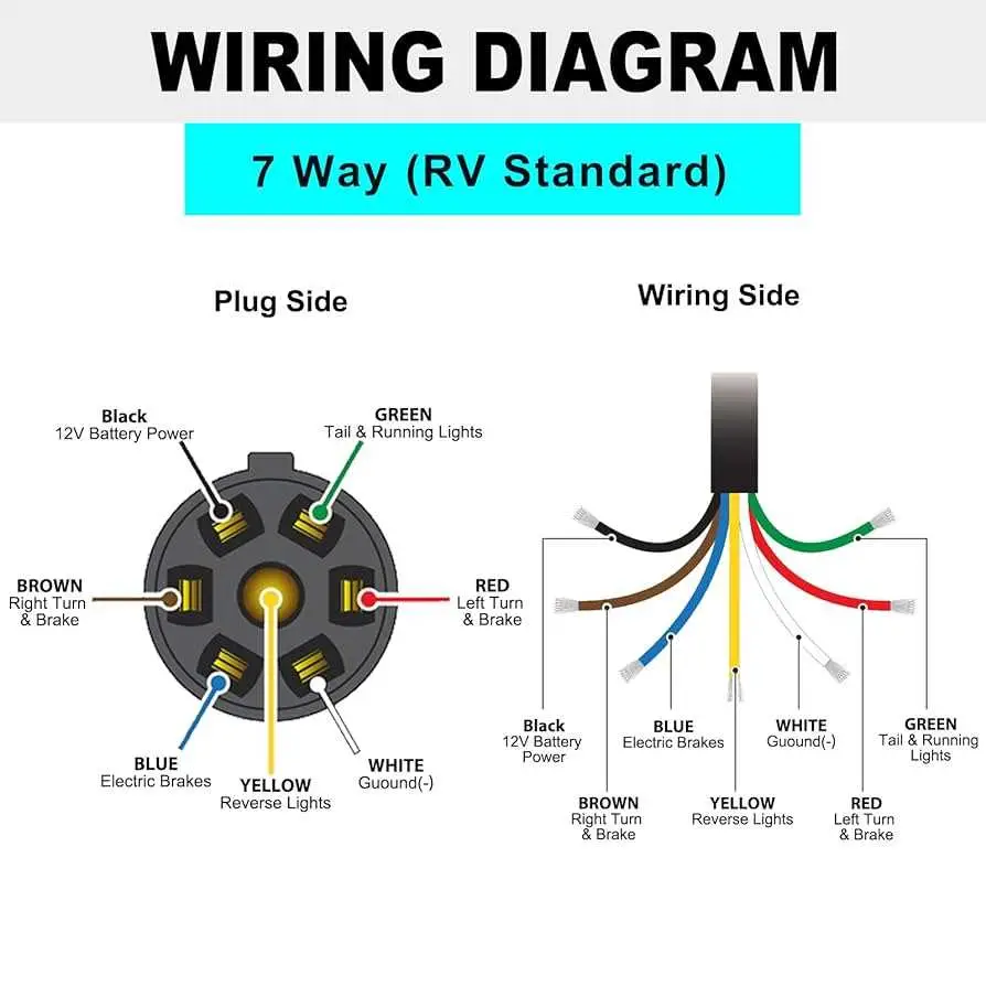 john deere 7 pin plug wiring diagram john deere 7 pin plug wiring diagram