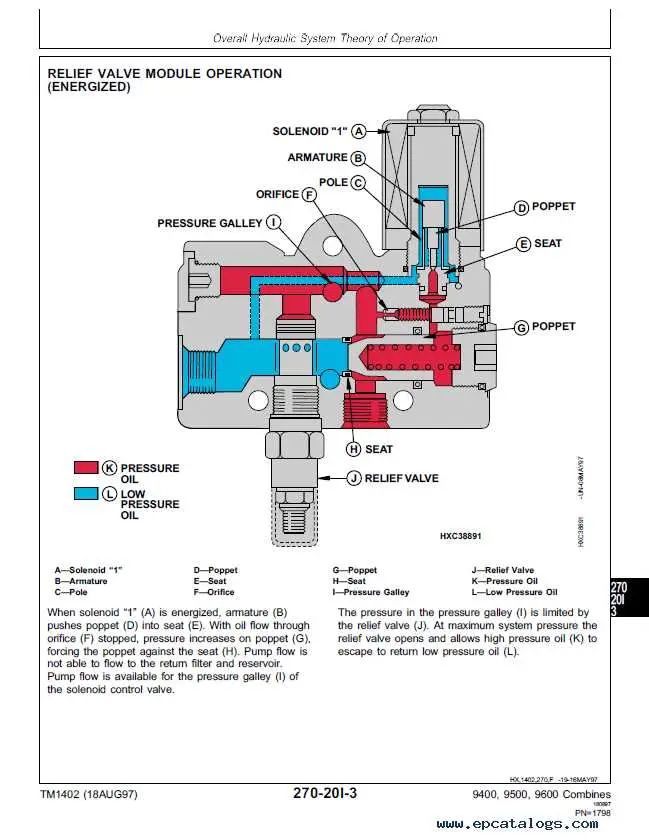 john deere 9500 fuse box diagram john deere 9500 fuse box diagram