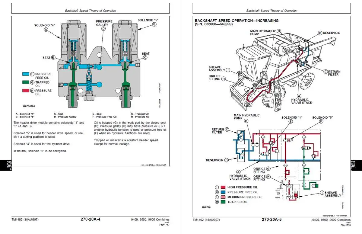 john deere 9500 rushing system diagram