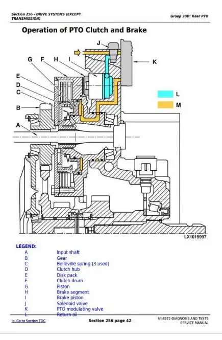 john deere 997 diagram pto switch
