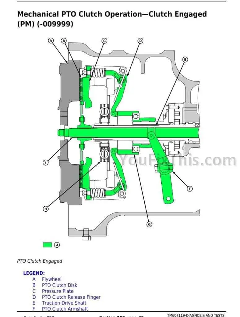 john deere brake adjustment diagram