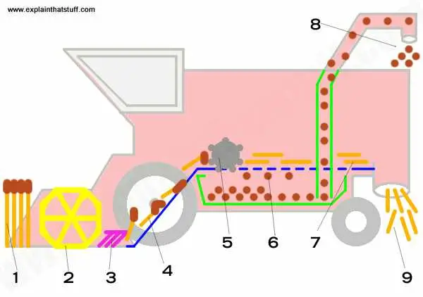 john deere combine harvester diagram