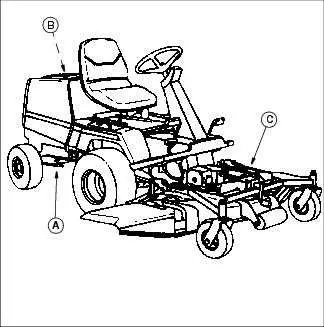 john deere f725 parts diagram john deere f725 parts diagram