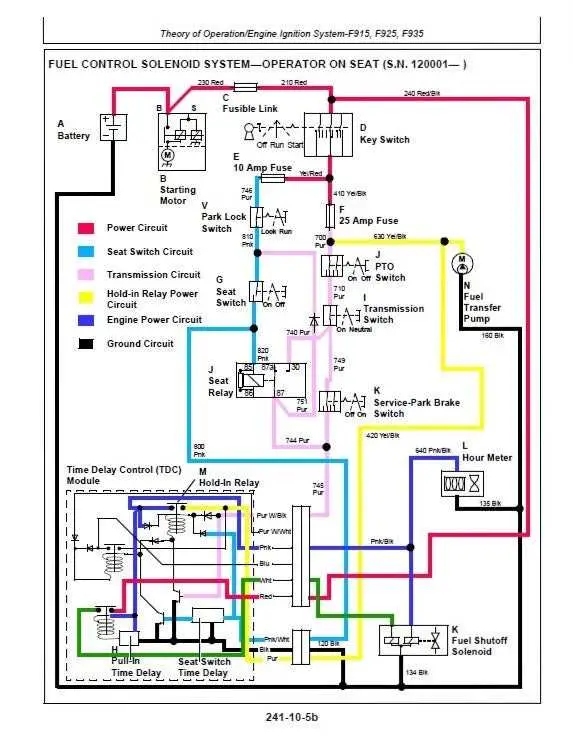 john deere f935 pto parts diagram john deere f935 pto parts diagram