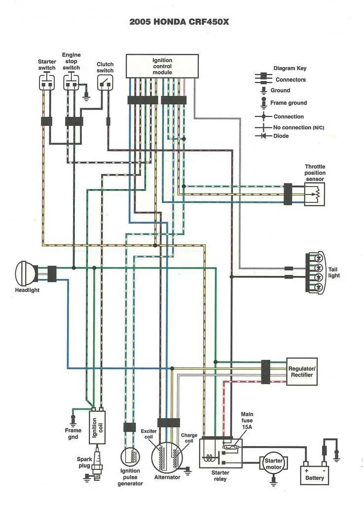 john deere gator 4x6 wiring diagram