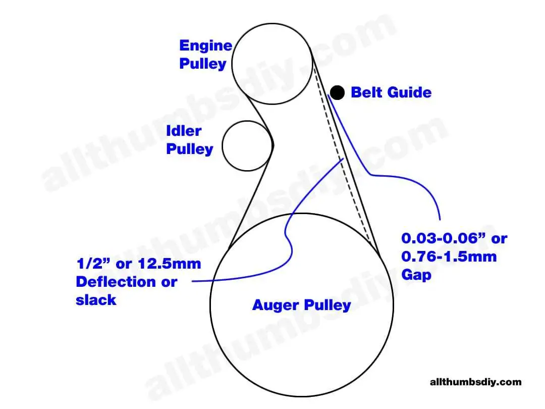 john deere l120 snowblower belt diagram