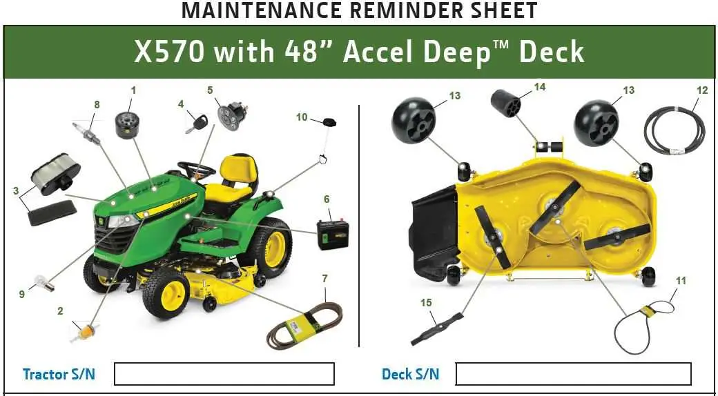 john deere mower battery diagram john deere mower battery diagram