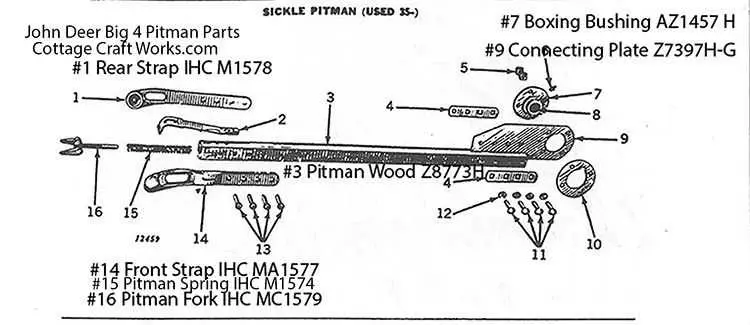 john deere number 5 sickle mower parts diagram
