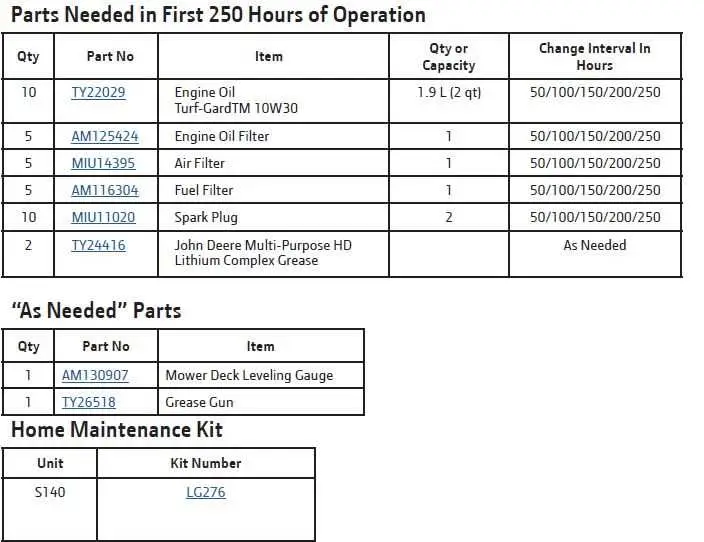 john deere s140 parts diagram
