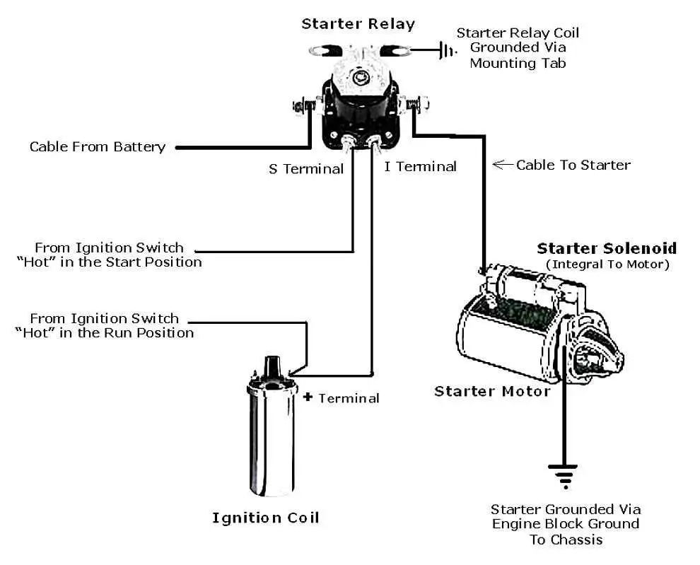 john deere stx30 wiring diagram john deere stx30 wiring diagram