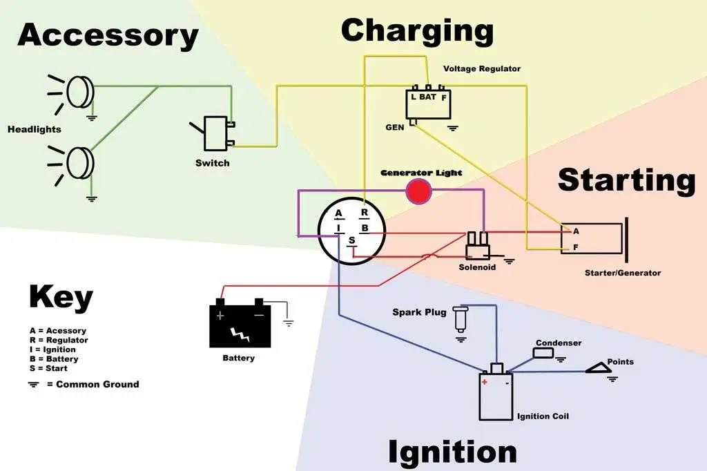john deere stx38 ignition wiring diagram john deere stx38 ignition wiring diagram