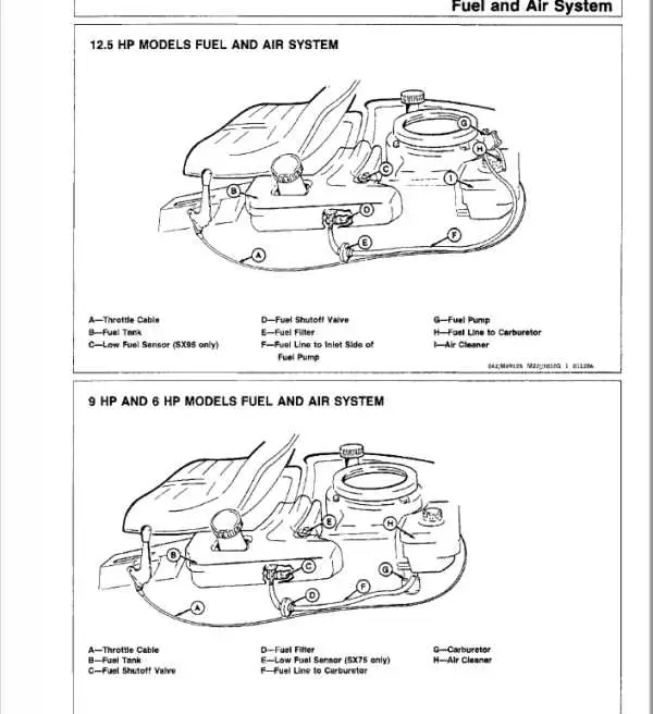 john deere sx95 wiring diagram