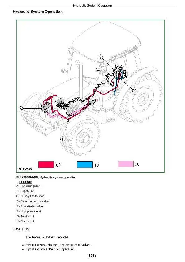 john deere tractor hydraulic system diagram john deere tractor hydraulic system diagram