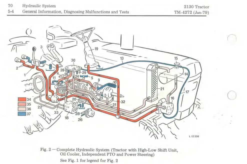 john deere tractor hydraulic system diagram john deere tractor hydraulic system diagram