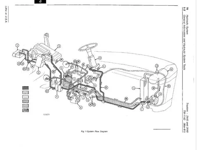 john deere tractor hydraulic system diagram john deere tractor hydraulic system diagram