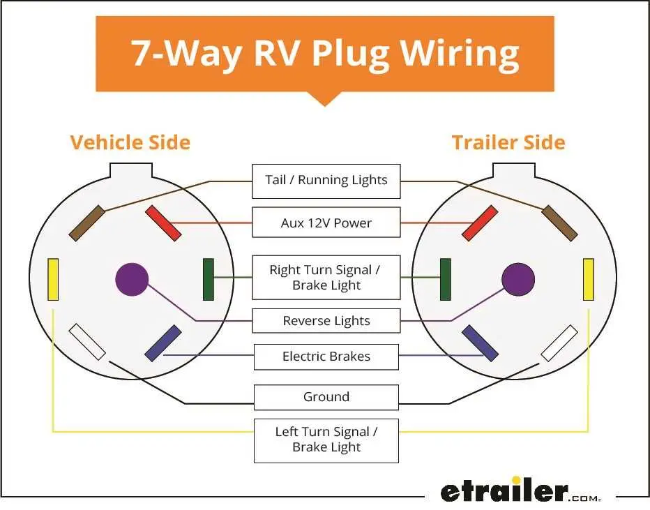 john deere trailer plug wiring diagram