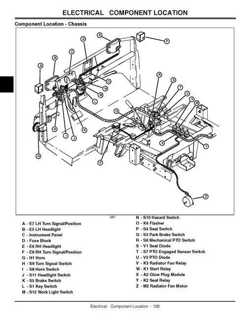 john deere turf gator wiring diagram