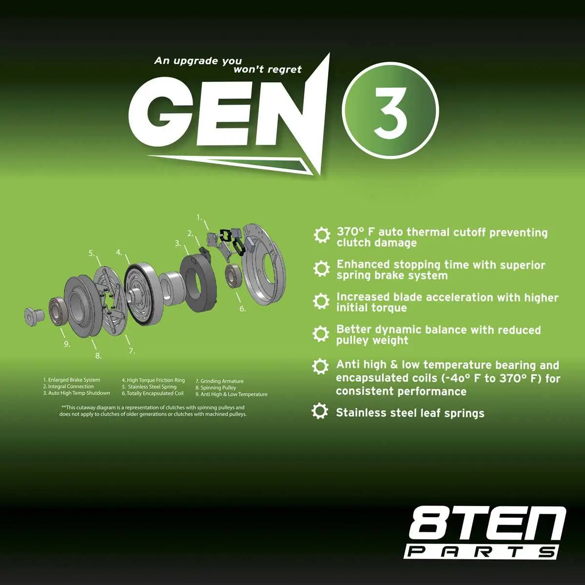 john deere z525e deck springs diagram 54 inch cut