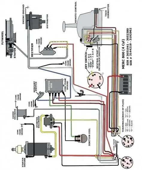 john deere gator 4x2 electrical diagram