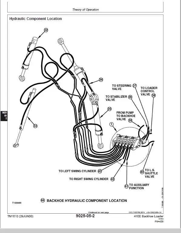 john deere backhoe controls diagram