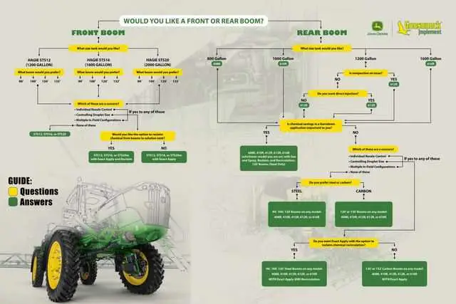john deere gator 90 gallon sprayer parts diagram