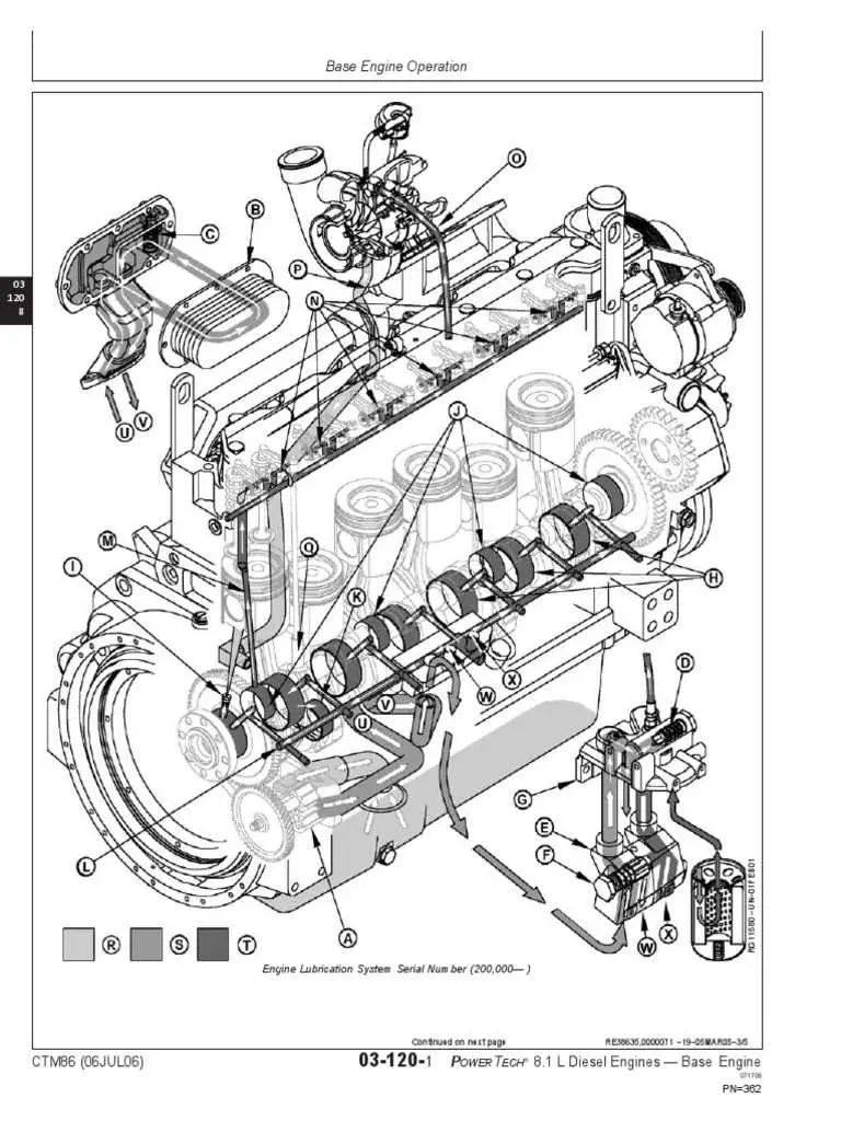 john deere 6068 oil flow diagram