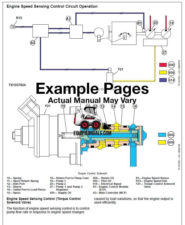 john deere 310g engine oil system diagram john deere 310g engine oil system diagram