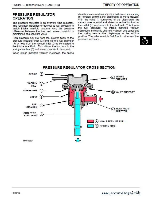 john deere 285 lawn tractor parts diagram