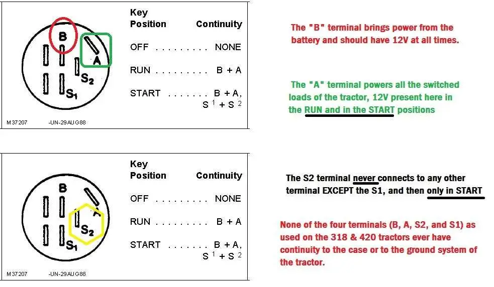 john deere model b wiring diagram