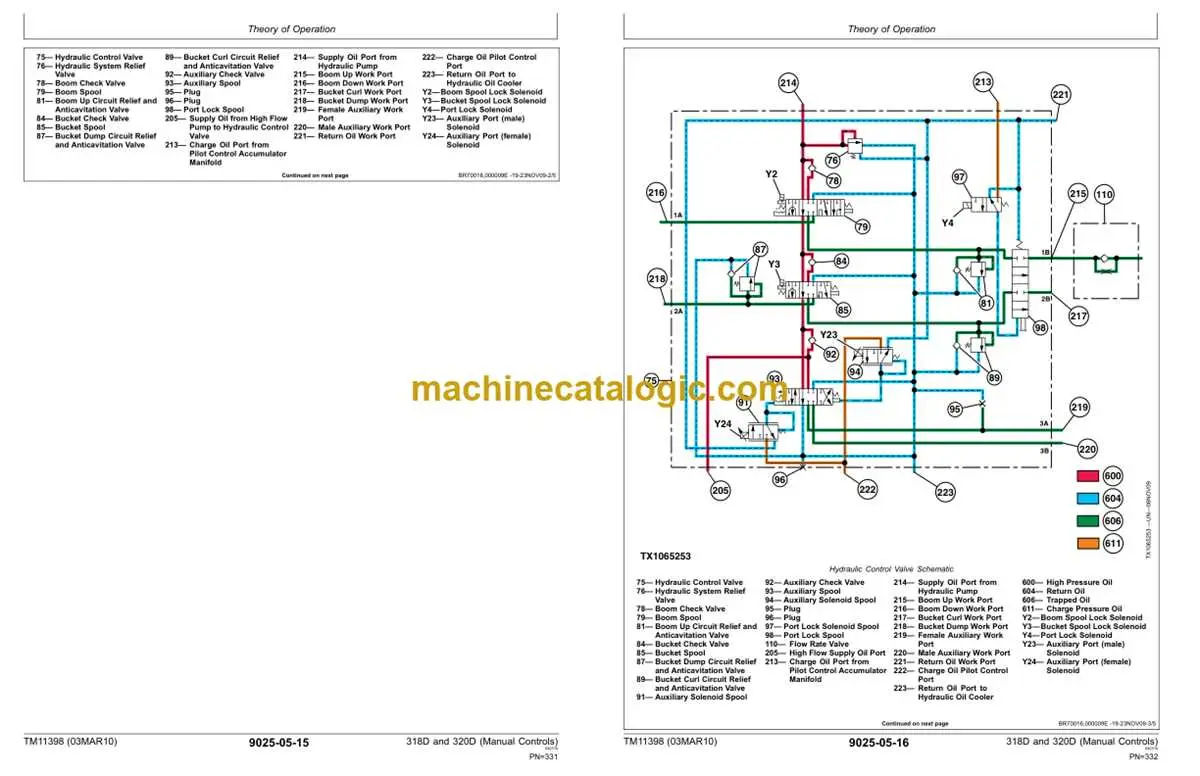 john deere 323e fuse panel diagram