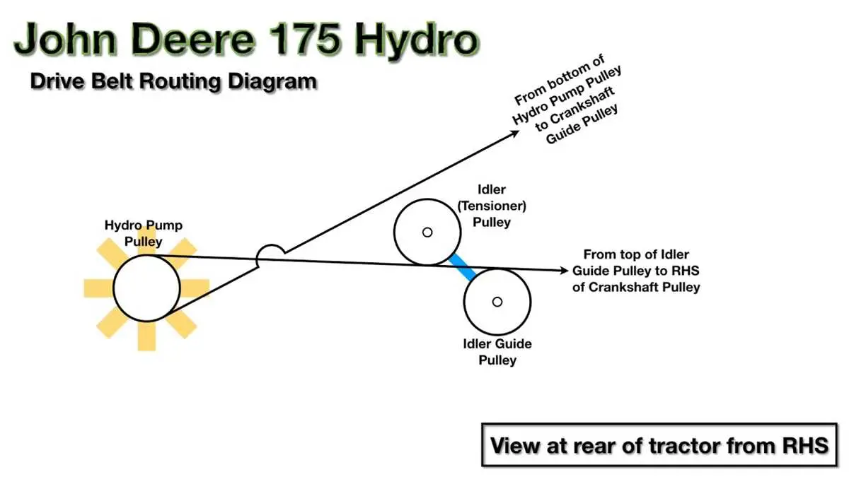 mower belt diagram for john deere la175