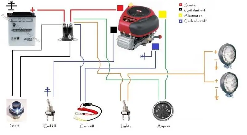 john deere onan ign wiring diagram