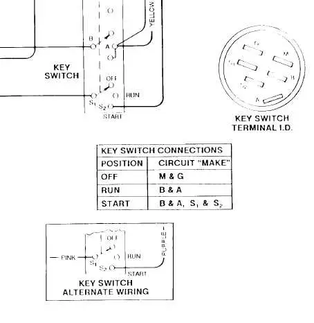 old john deere gator ignition switch wiring diagram old john deere gator ignition switch wiring diagram